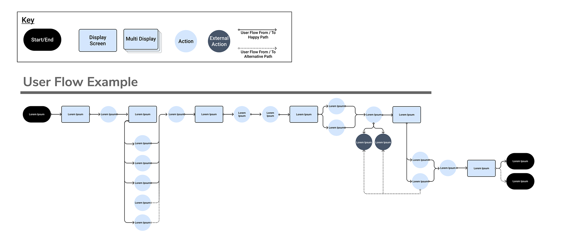 User flow diagram